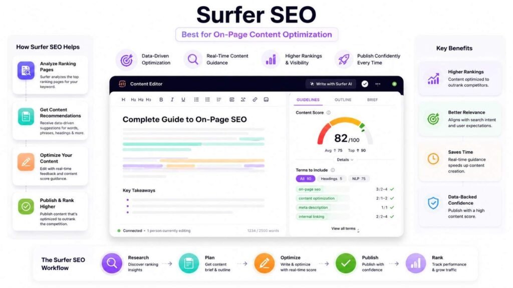 ai tools for seo




