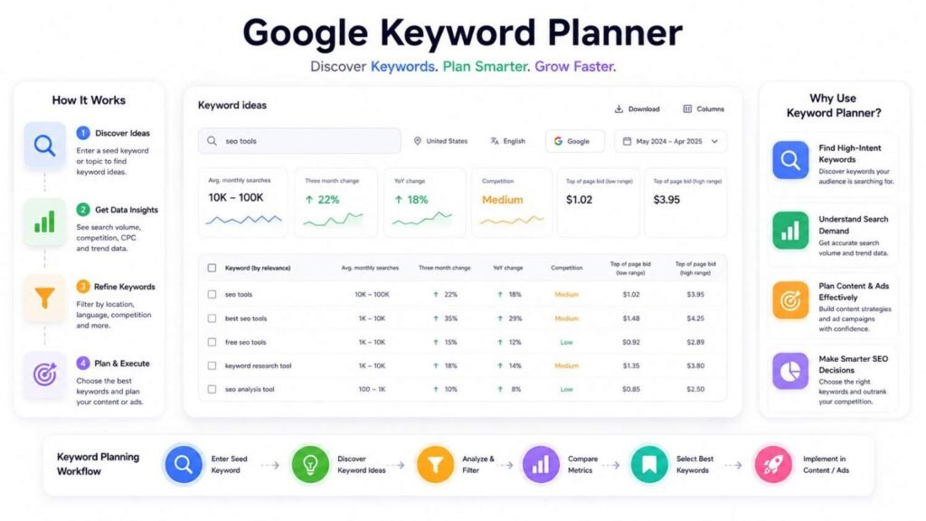 ai tools for seo